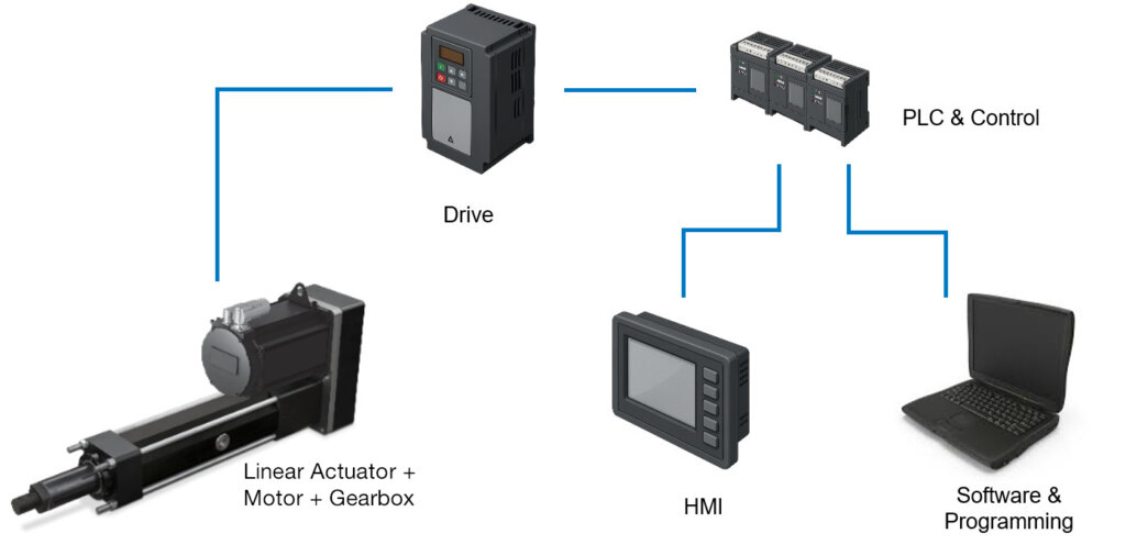 integrating systems together